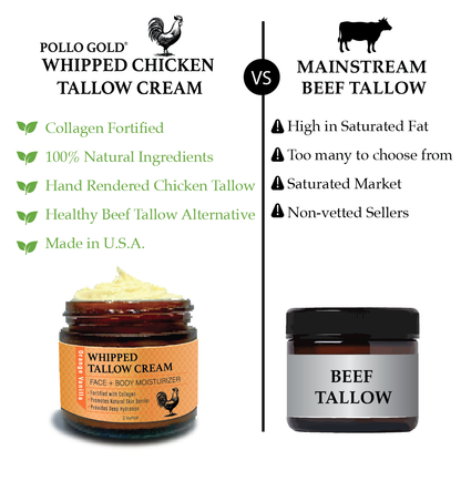 Whipped Chicken Tallow - Orange / Vanilla